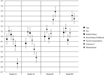 The interplay of Criterion A of the Alternative Model for Personality Disorders, mentalization and resilience during the COVID-19 pandemic